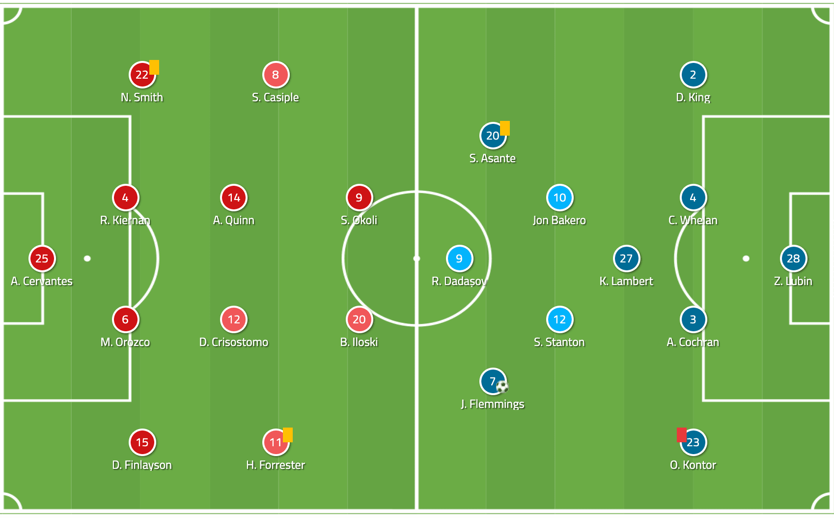 USL Championship 2019/20: Orange County SC vs Phoenix Rising - tactical analysis tactics