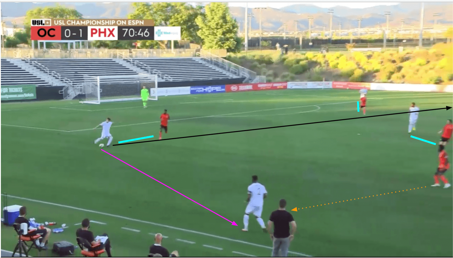 USL Championship 2019/20: Orange County SC vs Phoenix Rising - tactical analysis tactics