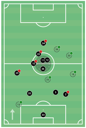 NWSL Challenge Cup 2020: North Carolina Courage vs Portland Thorns - tactical analysis tactics