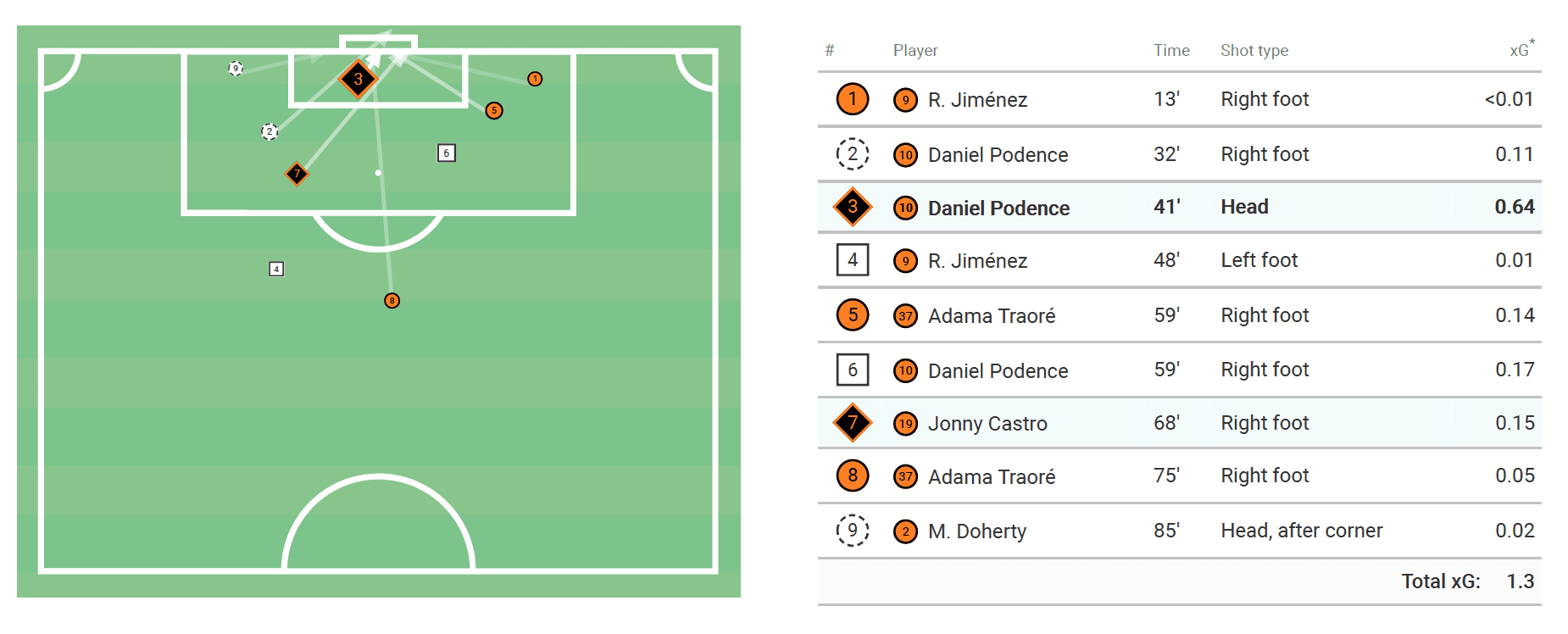 Premier League 2019/20: Wolverhampton Wanderers vs Crystal Palace - tactical analysis tactics