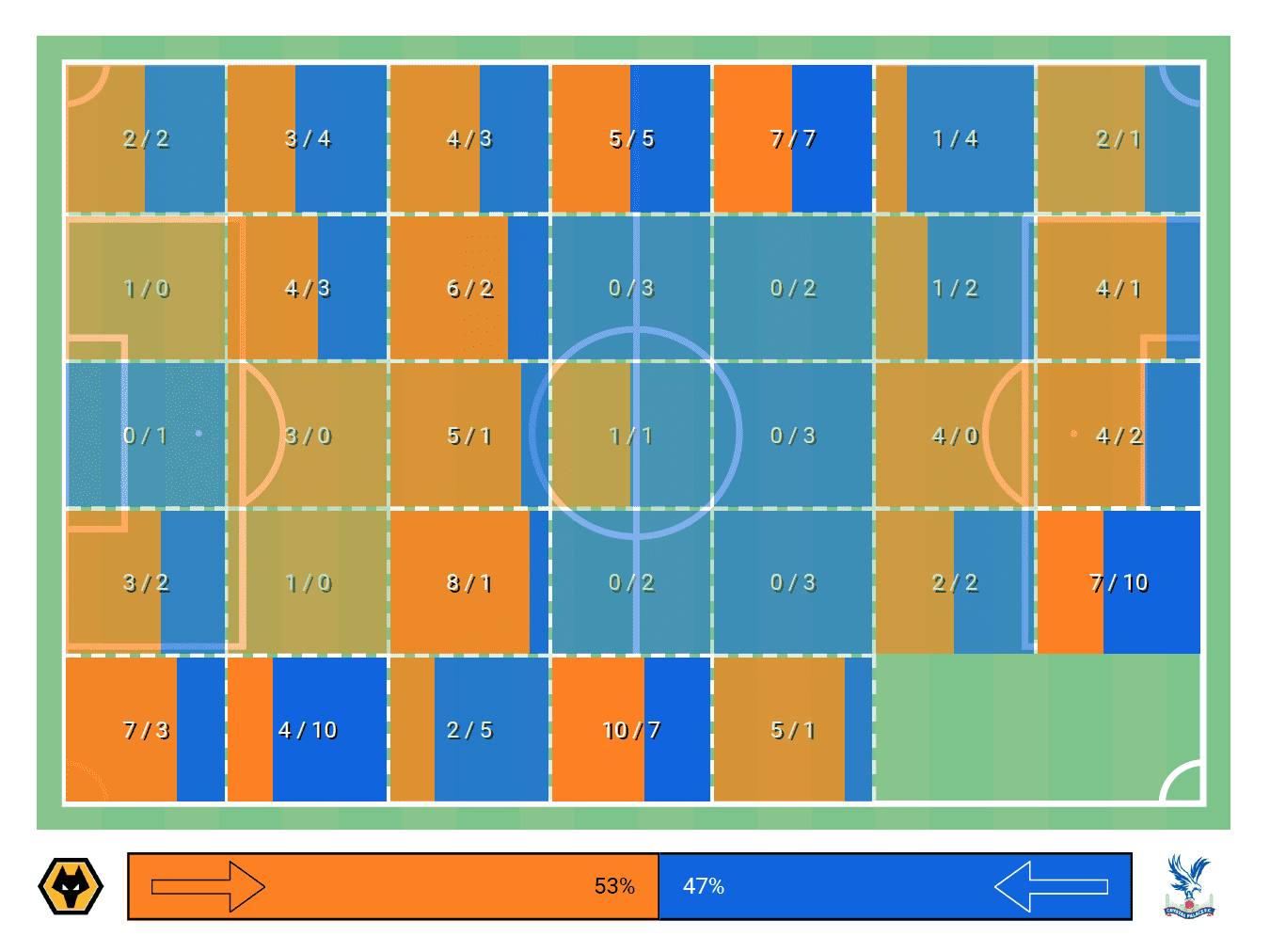 Premier League 2019/20: Wolverhampton Wanderers vs Crystal Palace - tactical analysis tactics