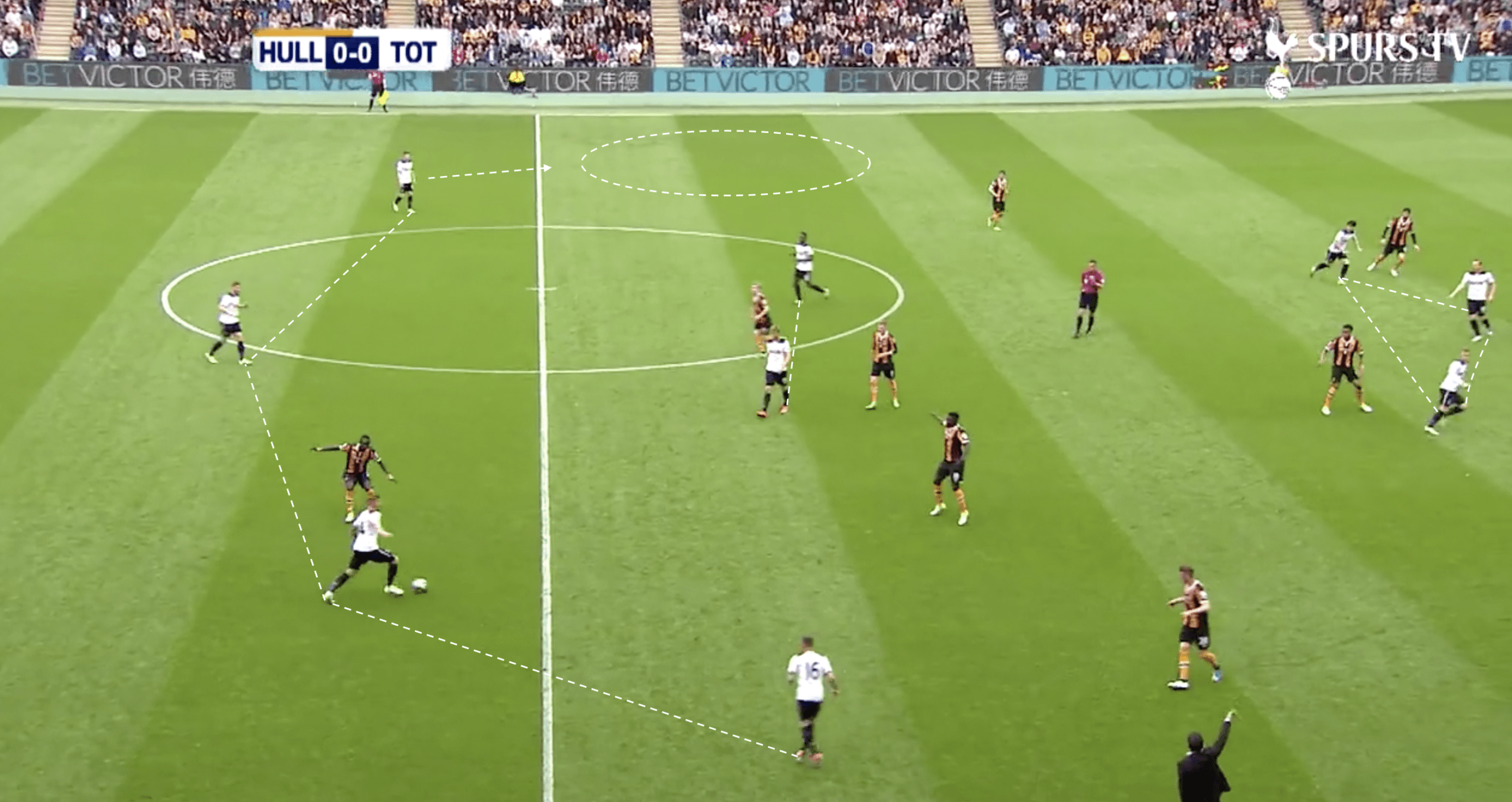 Imagining the next Mauricio Pochettino team - tactical analysis tactics