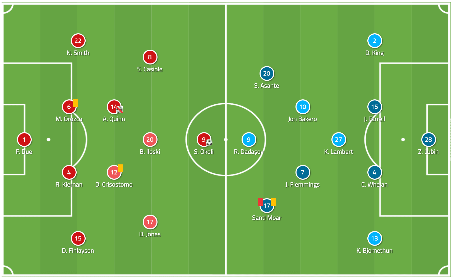 USL Championship 2020: Orange County SC vs Phoenix Rising - tactical analysis tactics