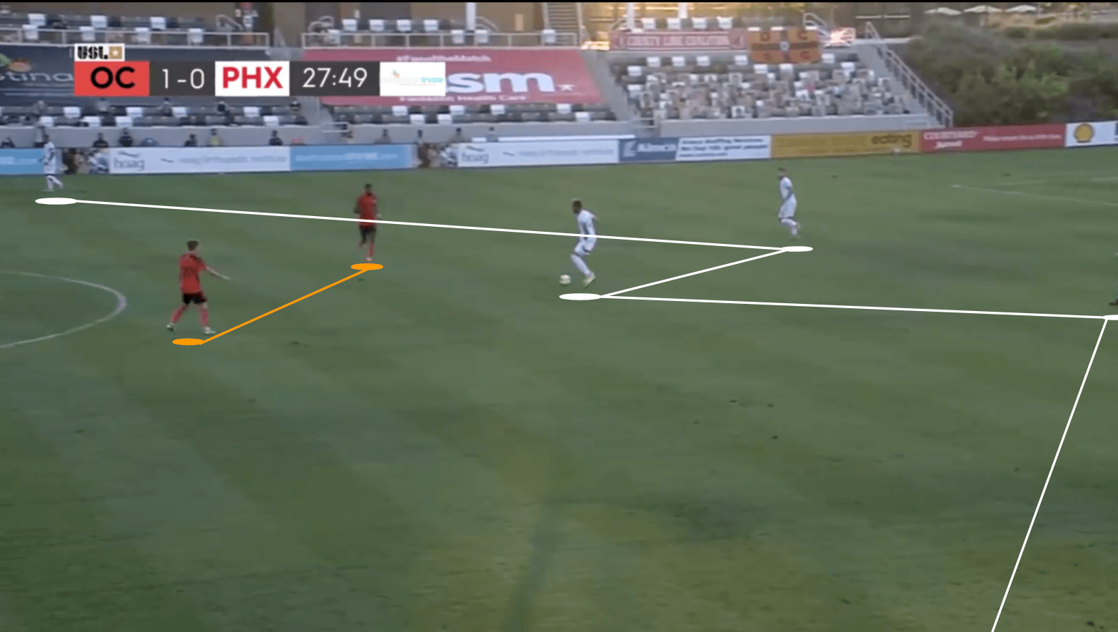 USL Championship 2020: Orange County SC vs Phoenix Rising - tactical analysis tactics