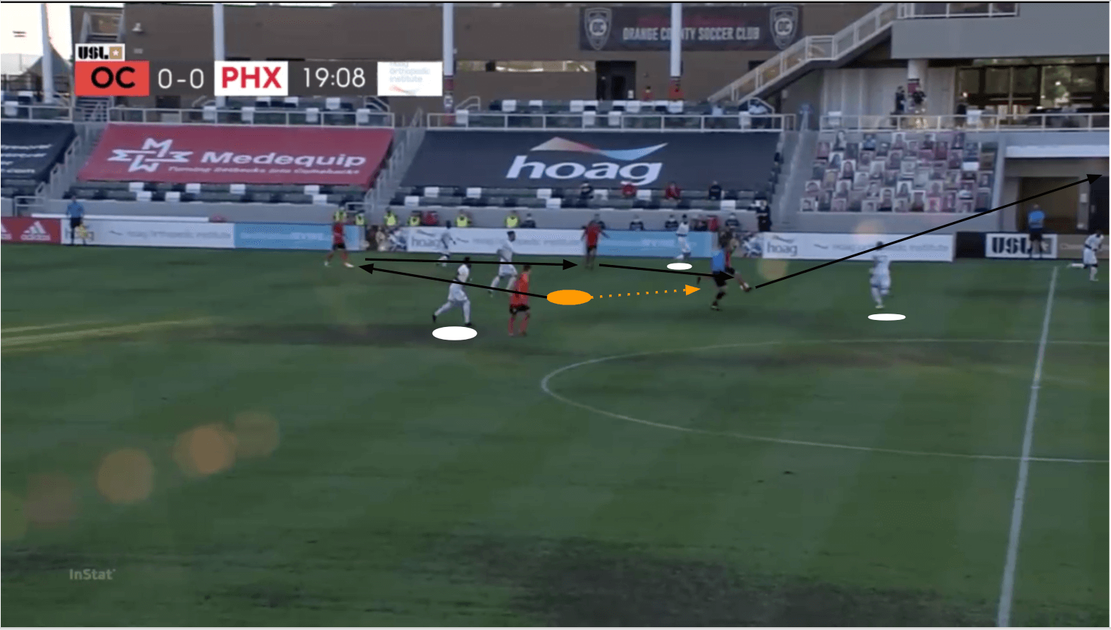 USL Championship 2020: Orange County SC vs Phoenix Rising - tactical analysis tactics