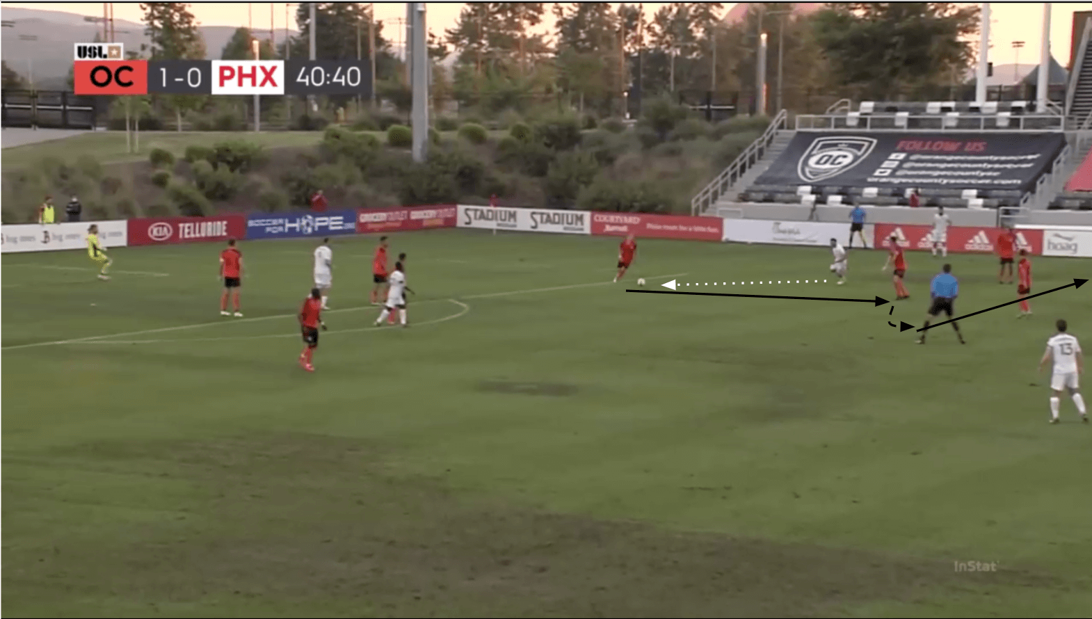 USL Championship 2020: Orange County SC vs Phoenix Rising - tactical analysis tactics