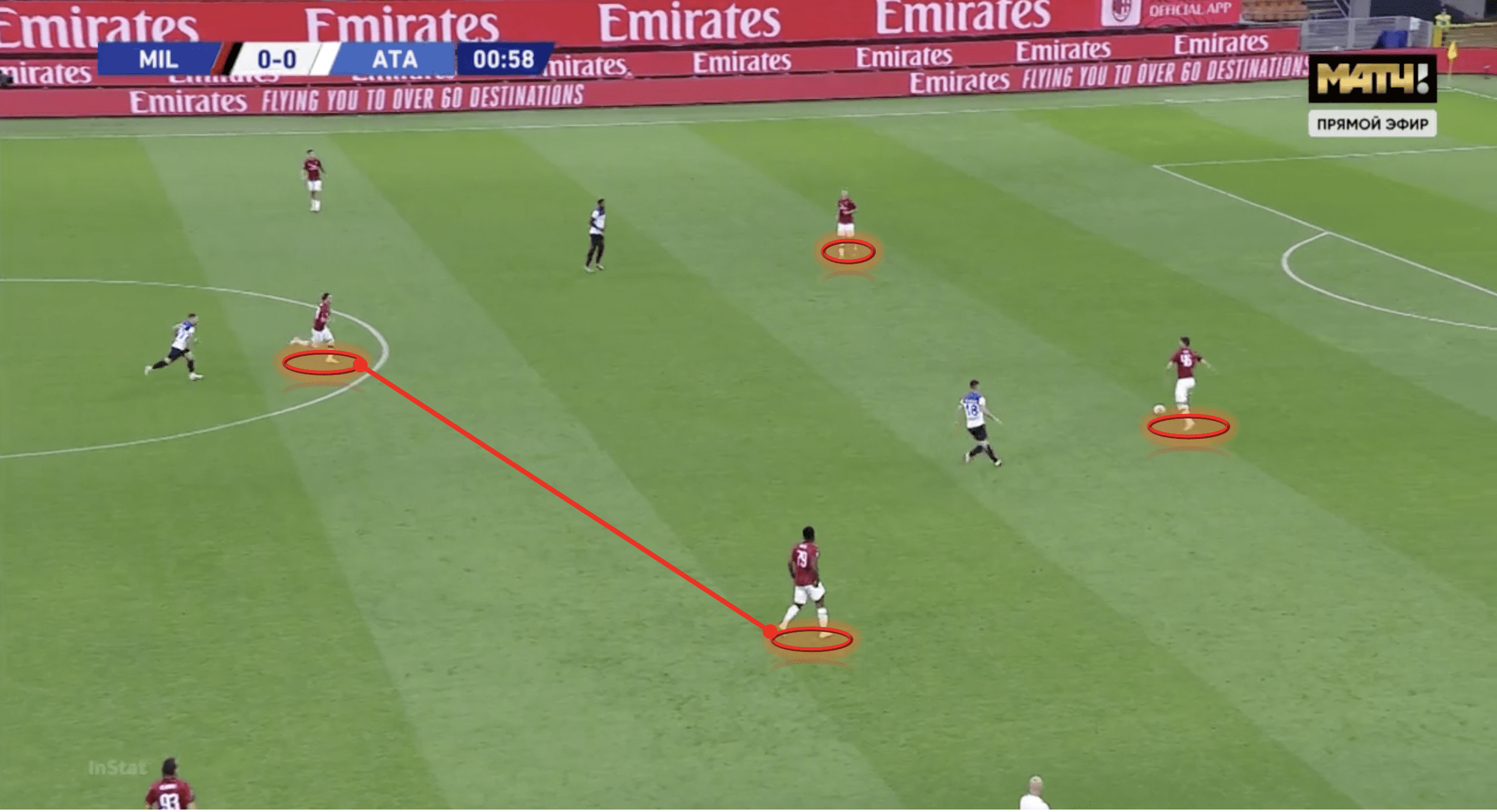 Serie A 2019/20: AC Milan vs Atalanta - tactical analysis tactics