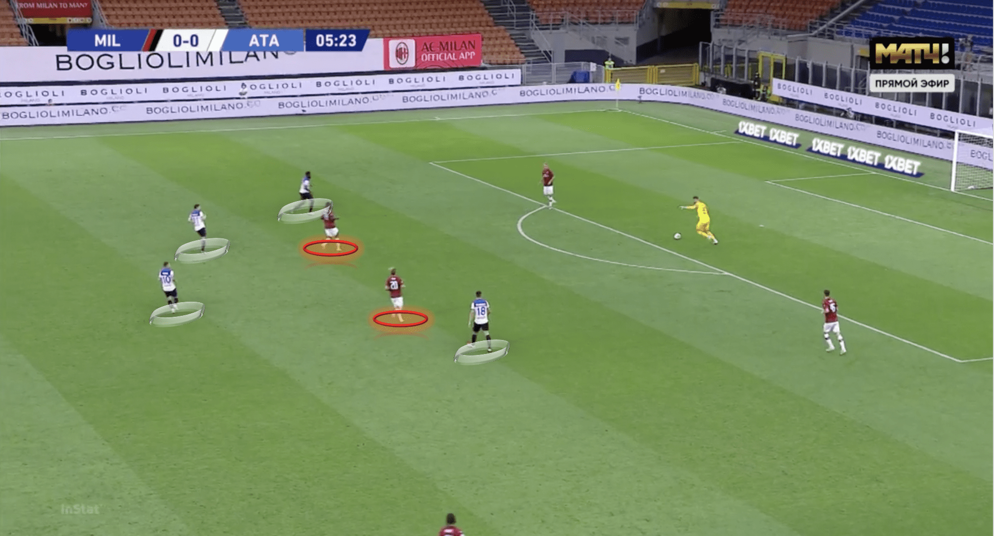 Serie A 2019/20: AC Milan vs Atalanta - tactical analysis tactics