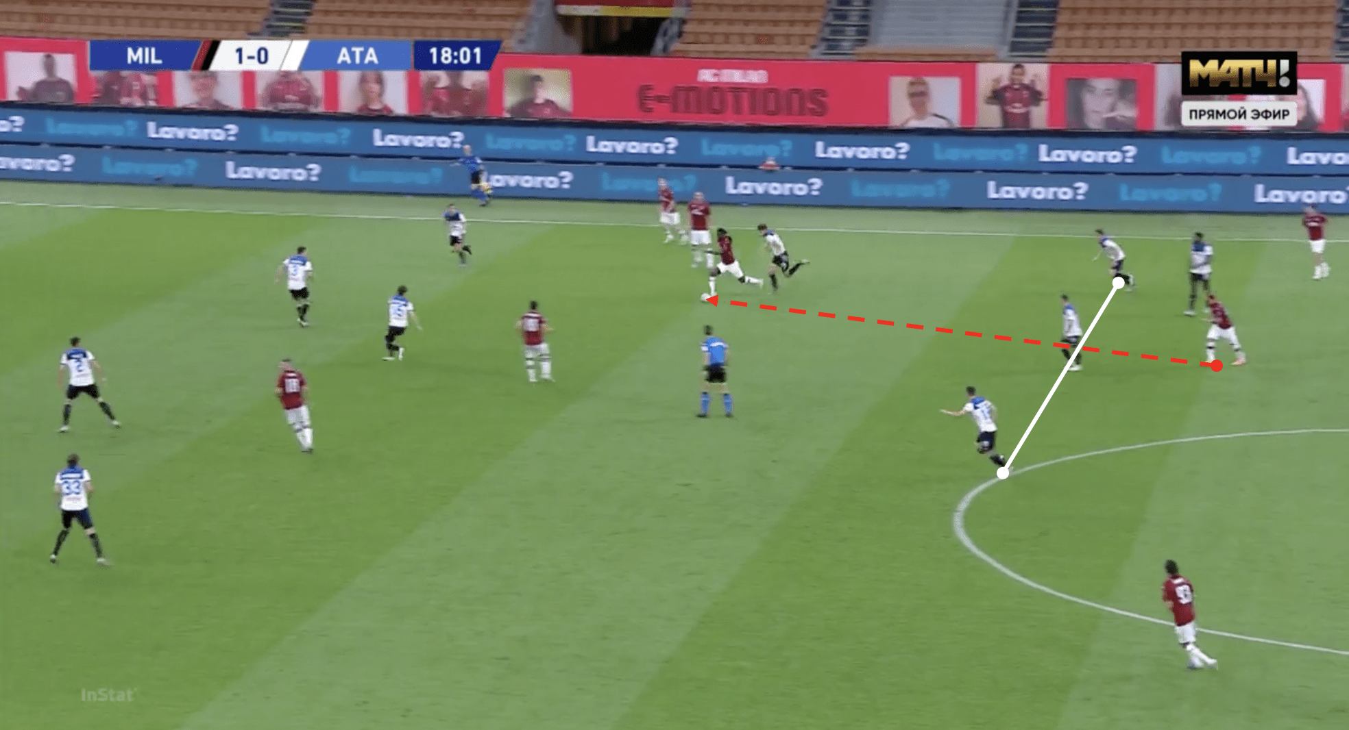 Serie A 2019/20: AC Milan vs Atalanta - tactical analysis tactics