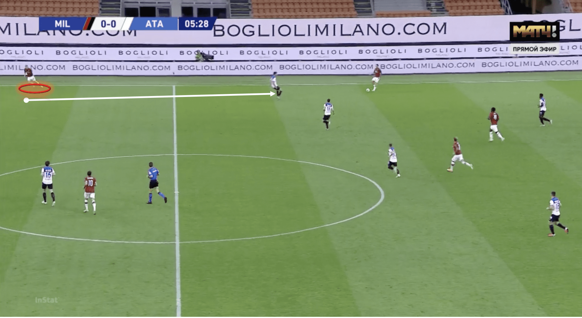 Serie A 2019/20: AC Milan vs Atalanta - tactical analysis tactics