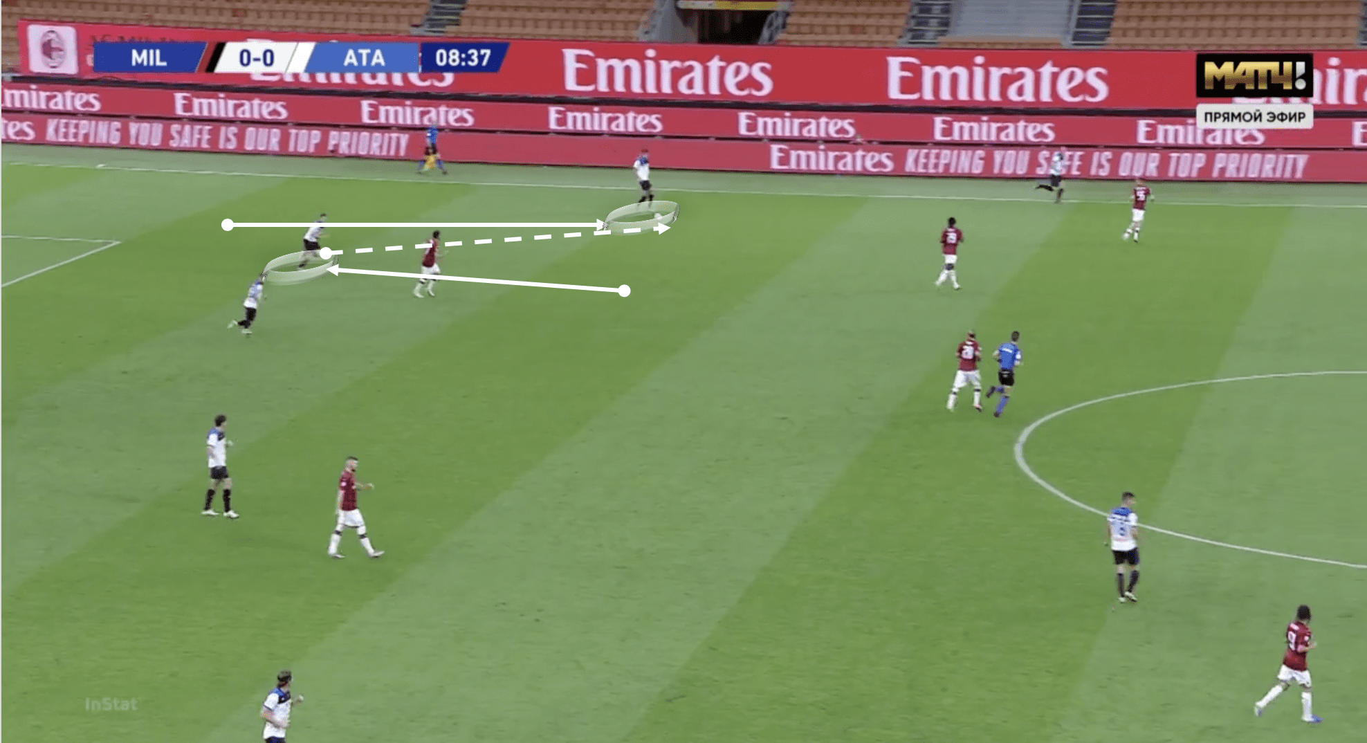 Serie A 2019/20: AC Milan vs Atalanta - tactical analysis tactics