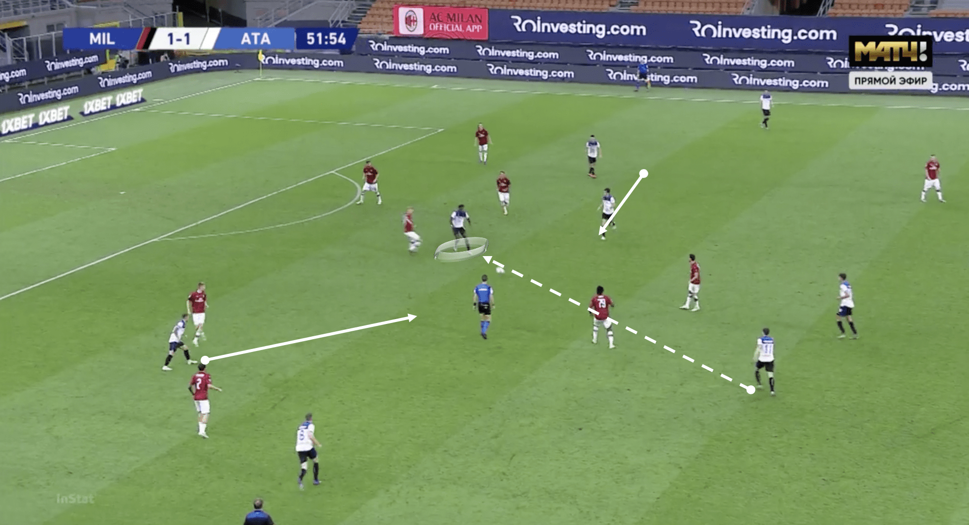 Serie A 2019/20: AC Milan vs Atalanta - tactical analysis tactics