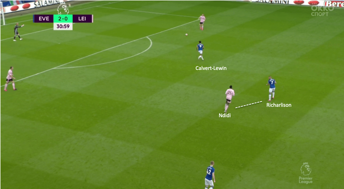 Premier League 2019/20: Everton vs Leicester - tactical analysis tactics