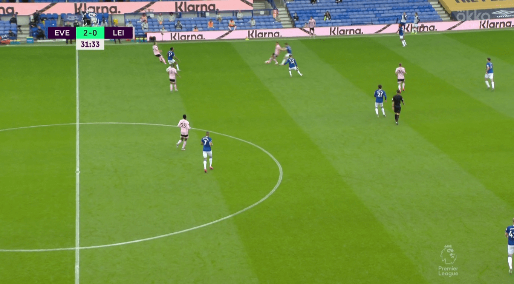 Premier League 2019/20: Everton vs Leicester - tactical analysis tactics