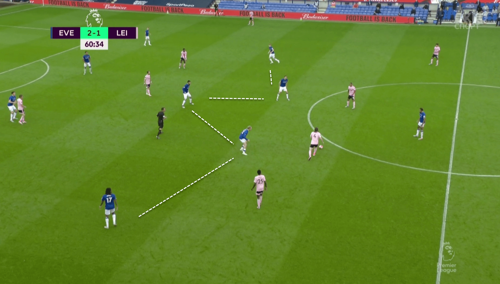 Premier League 2019/20: Everton vs Leicester - tactical analysis tactics