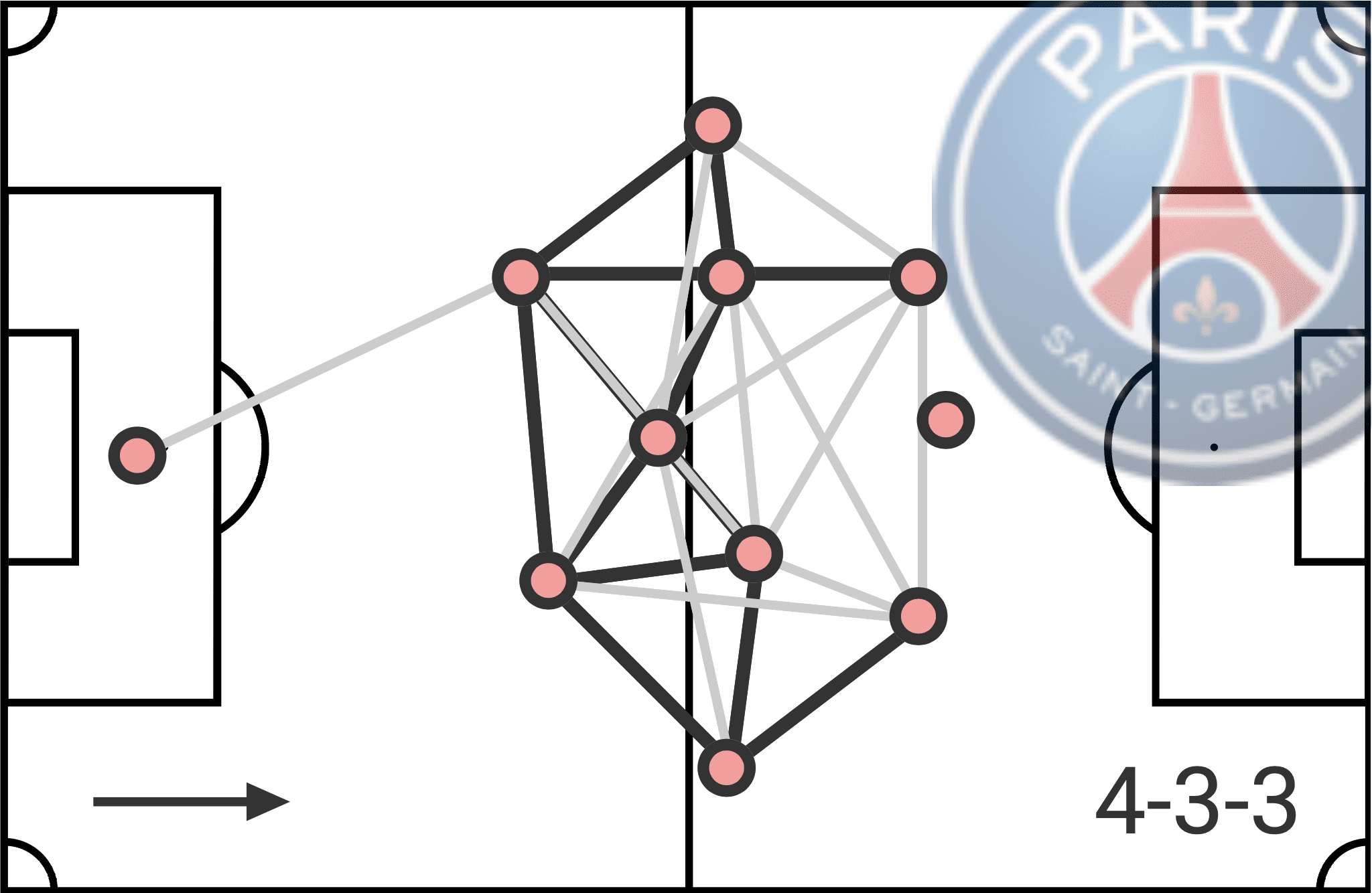 Building a team with Ligue 1 players that could challenge PSG - data analysis statistics