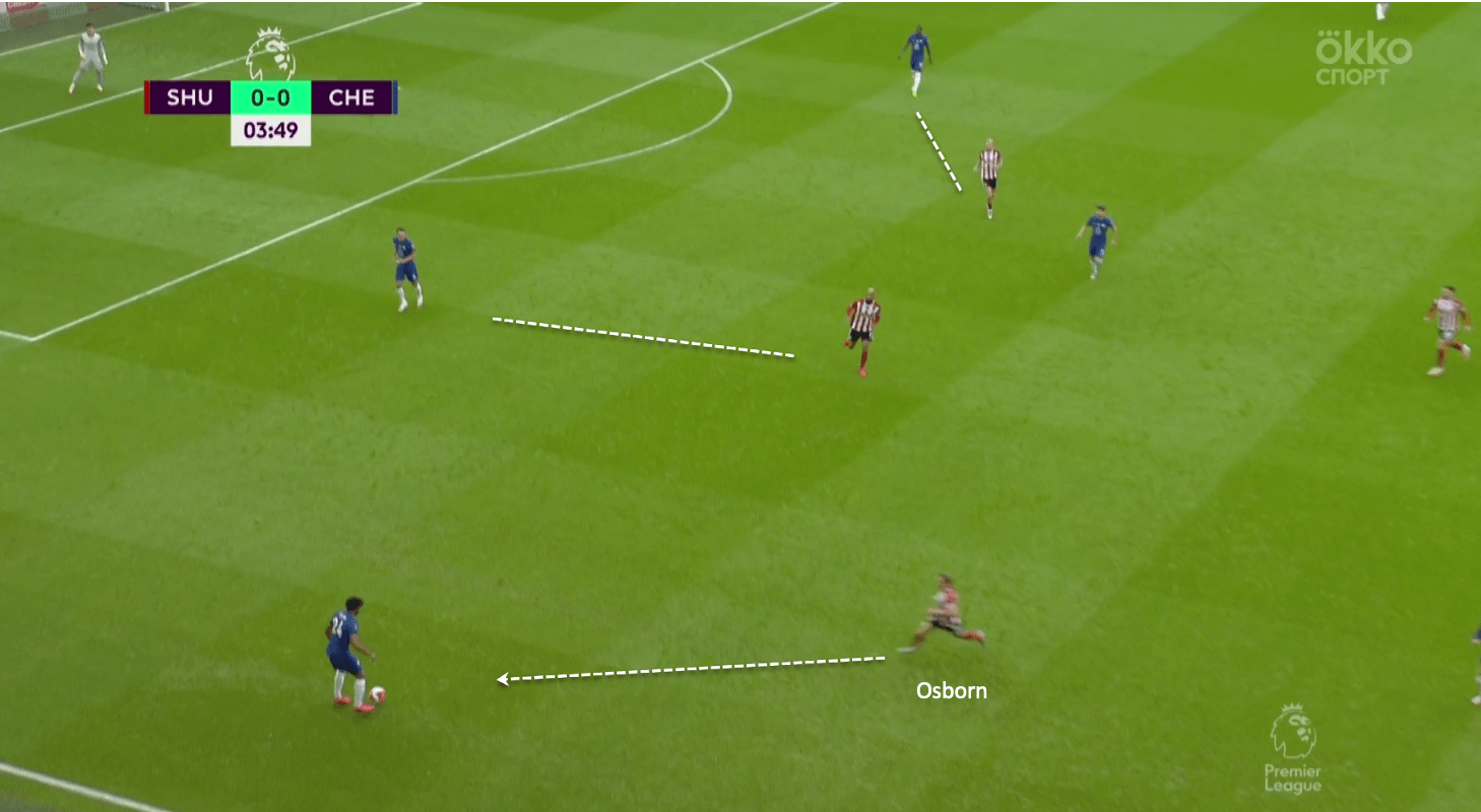 Premier League 2019/20: Sheffield United vs Chelsea - tactical analysis tactics