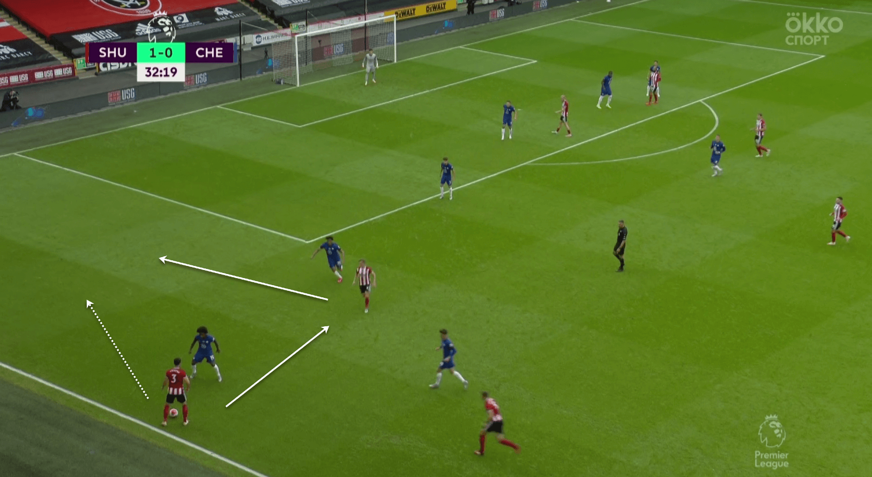 Premier League 2019/20: Sheffield United vs Chelsea - tactical analysis tactics