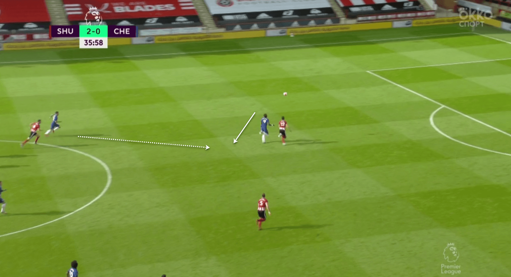 Premier League 2019/20: Sheffield United vs Chelsea - tactical analysis tactics