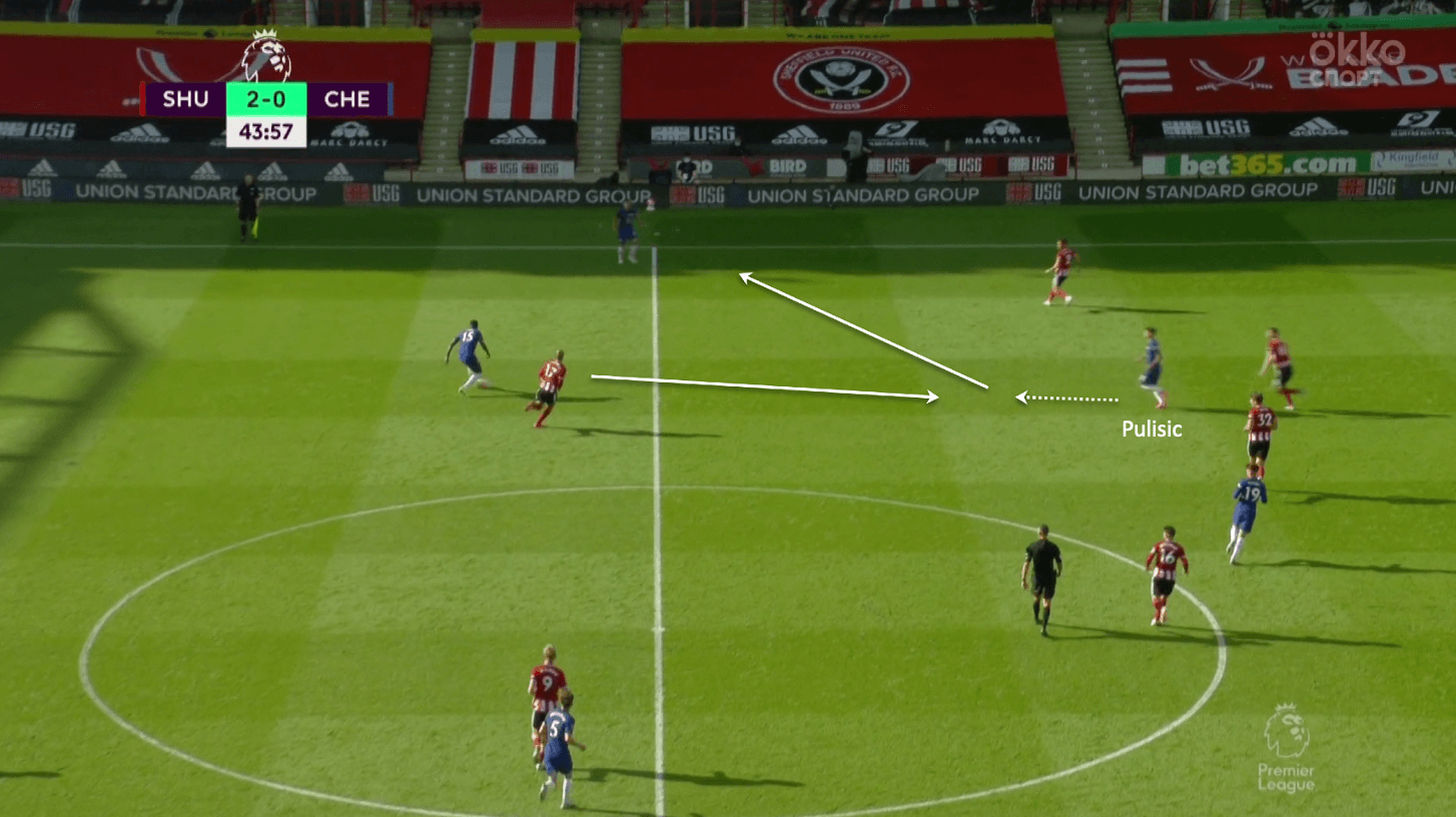 Premier League 2019/20: Sheffield United vs Chelsea - tactical analysis tactics