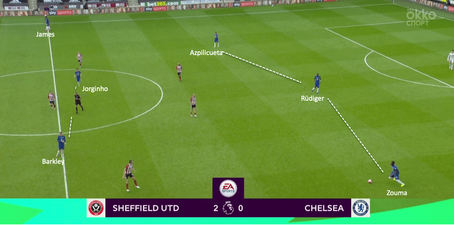 Premier League 2019/20: Sheffield United vs Chelsea - tactical analysis tactics