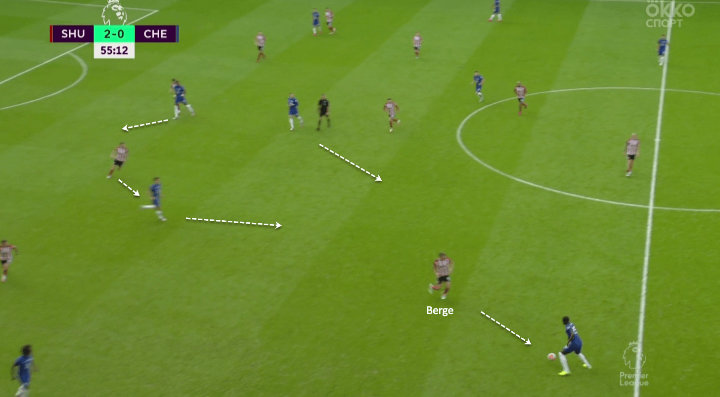 Premier League 2019/20: Sheffield United vs Chelsea - tactical analysis tactics