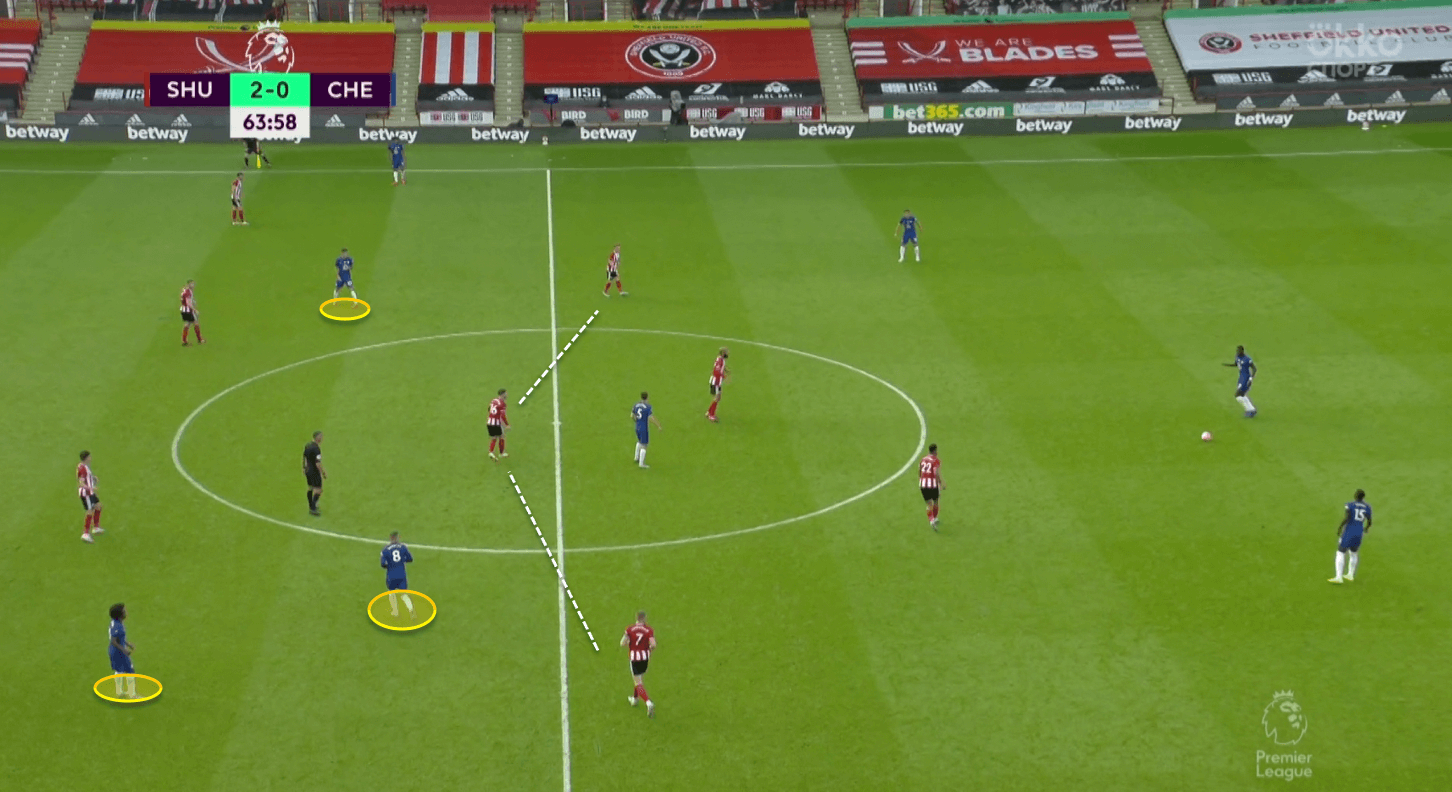 Premier League 2019/20: Sheffield United vs Chelsea - tactical analysis tactics