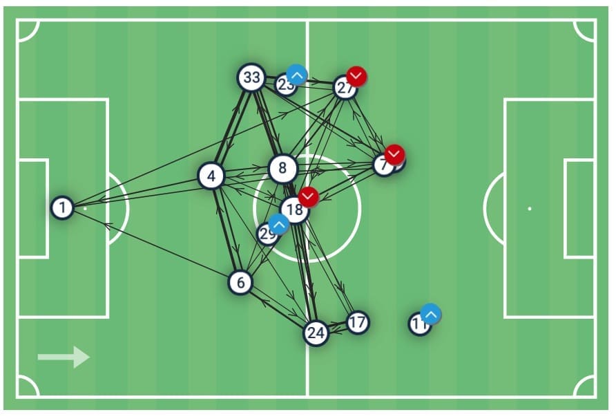 Premier League 2019/20: Tottenham vs Arsenal - tactical analysis tactics