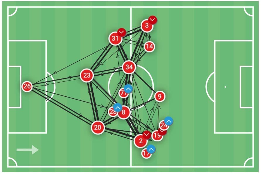 Premier League 2019/20: Tottenham vs Arsenal - tactical analysis tactics