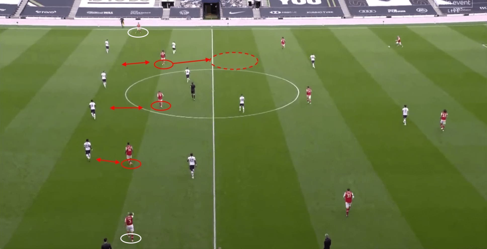 Premier League 2019/20: Tottenham vs Arsenal - tactical analysis tactics