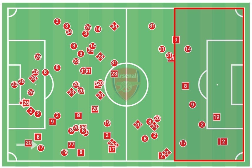 Premier League 2019/20: Tottenham vs Arsenal - tactical analysis tactics