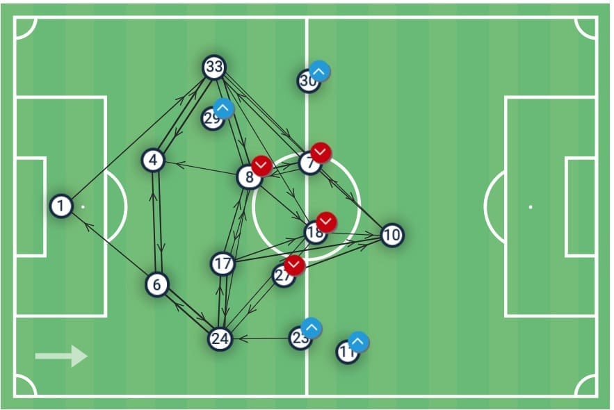 Premier League 2019/20: Tottenham vs Leicester - tactical analysis tactics