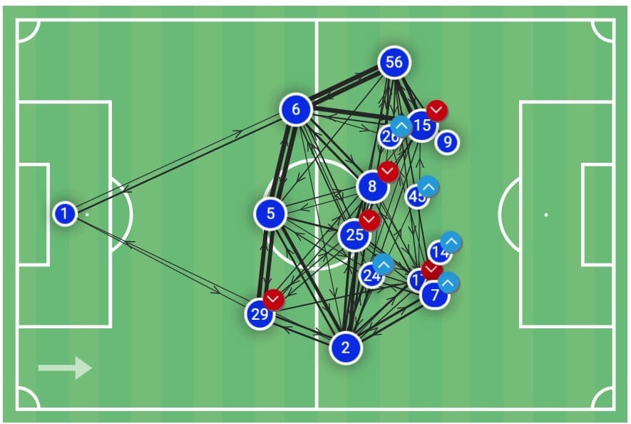 Premier League 2019/20: Tottenham vs Leicester - tactical analysis tactics