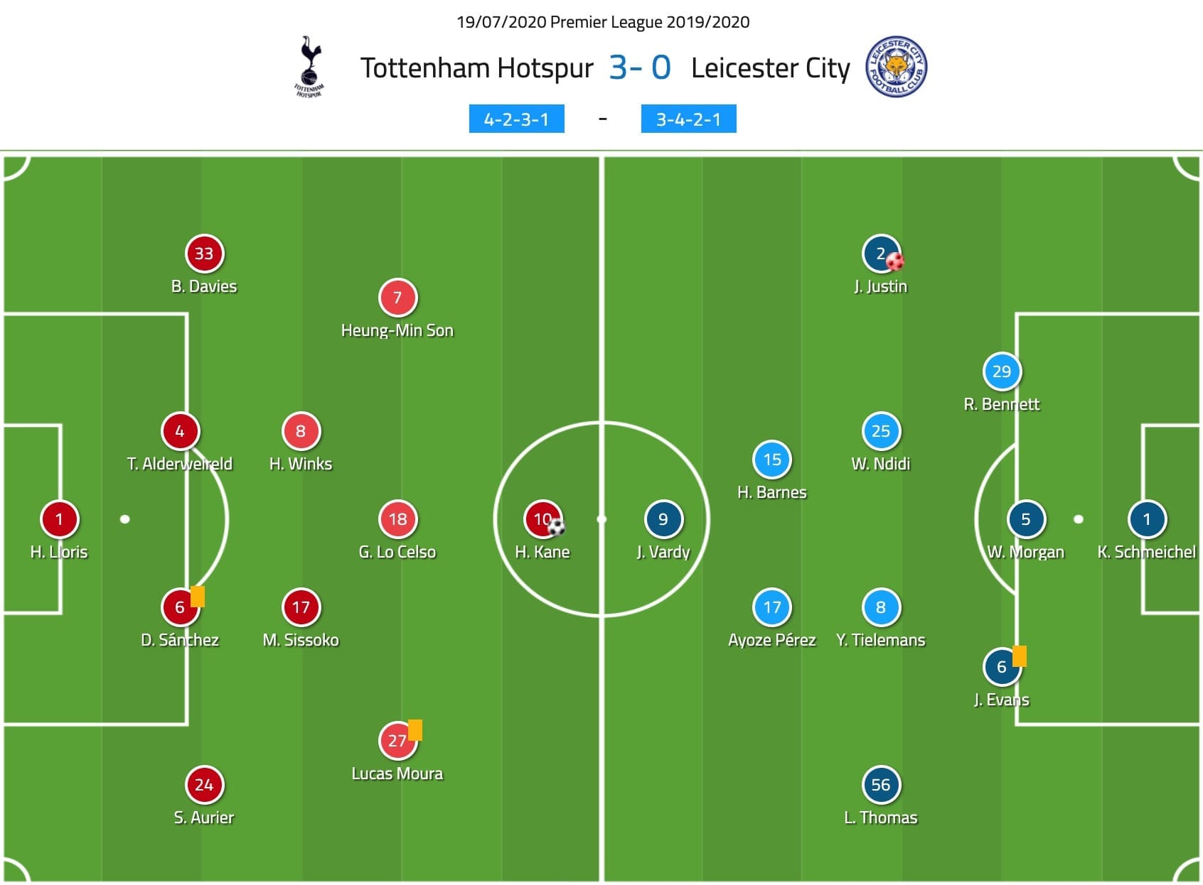 Premier League 2019/20: Tottenham vs Leicester - tactical analysis tactics