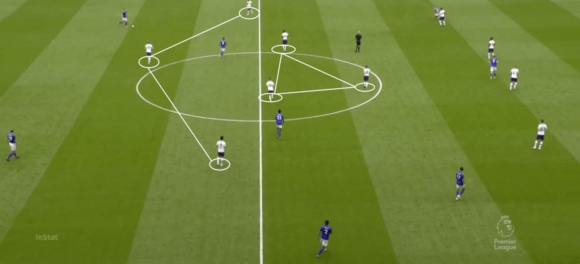 Premier League 2019/20: Tottenham vs Leicester - tactical analysis tactics