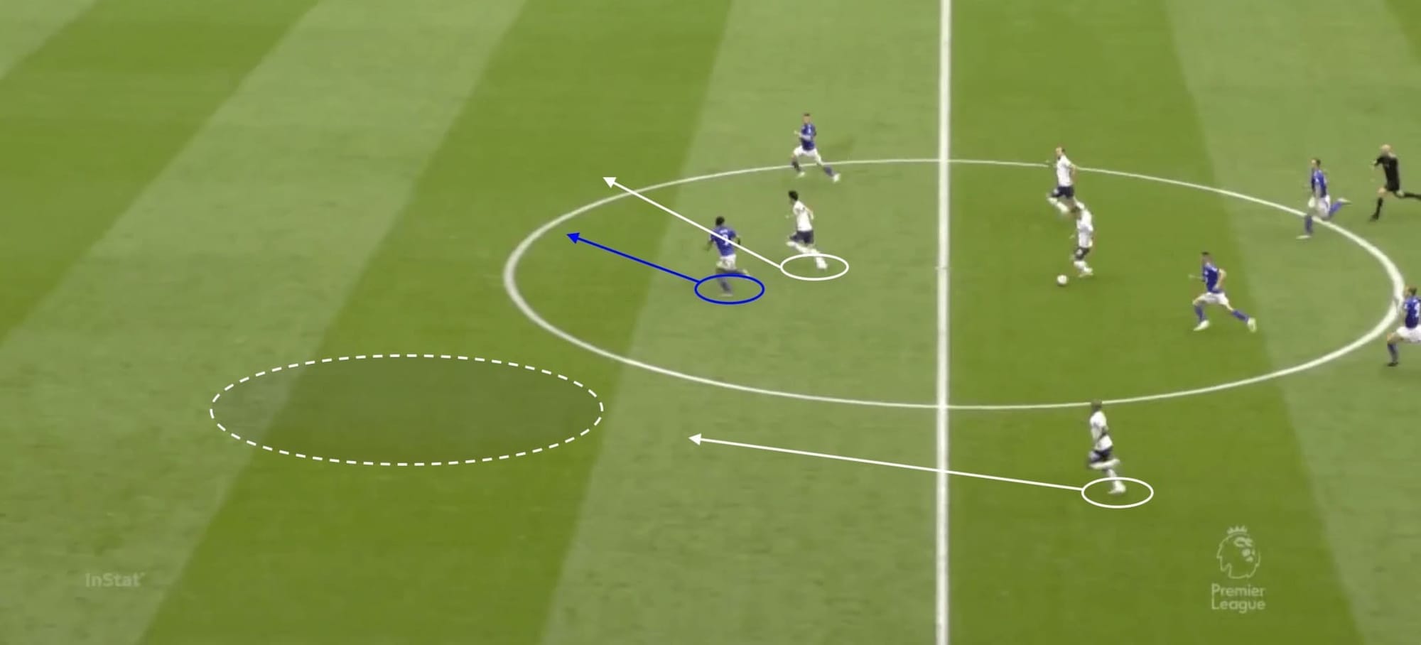 Premier League 2019/20: Tottenham vs Leicester - tactical analysis tactics