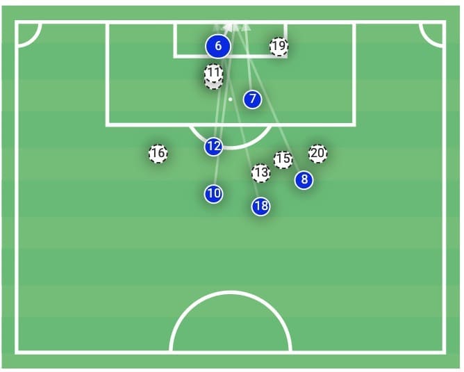 Premier League 2019/20: Tottenham vs Leicester - tactical analysis tactics