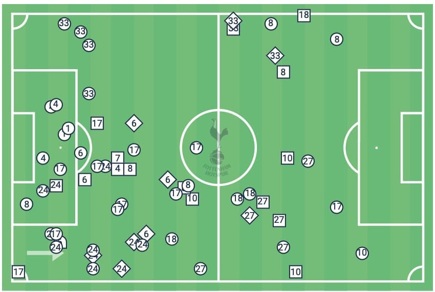 Premier League 2019/20: Tottenham vs Leicester - tactical analysis tactics