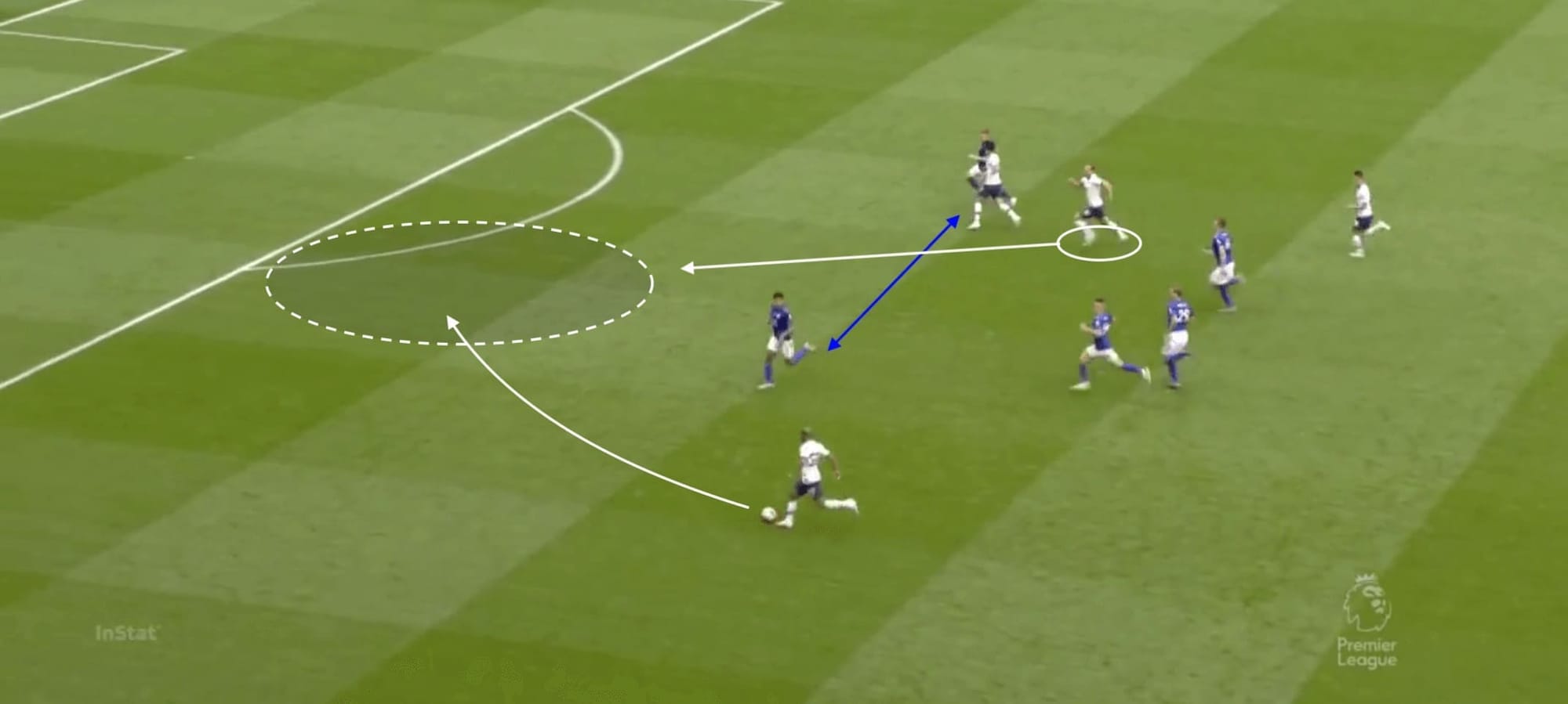 Premier League 2019/20: Tottenham vs Leicester - tactical analysis tactics