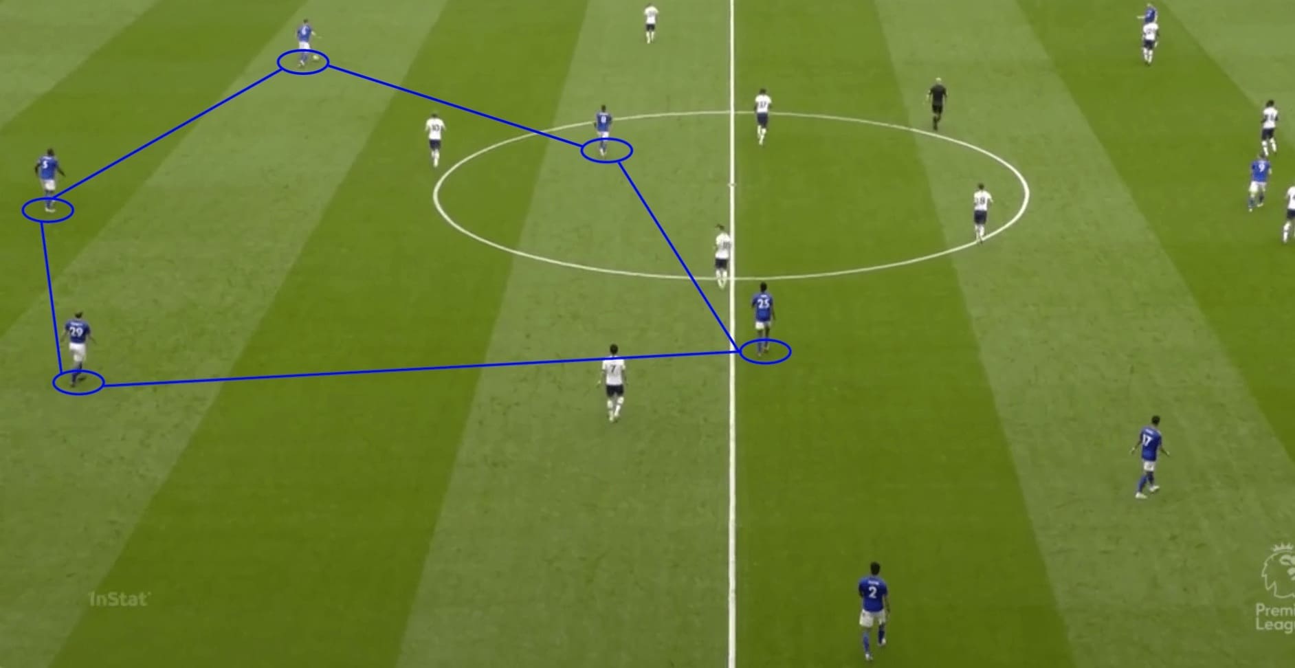 Premier League 2019/20: Tottenham vs Leicester - tactical analysis tactics