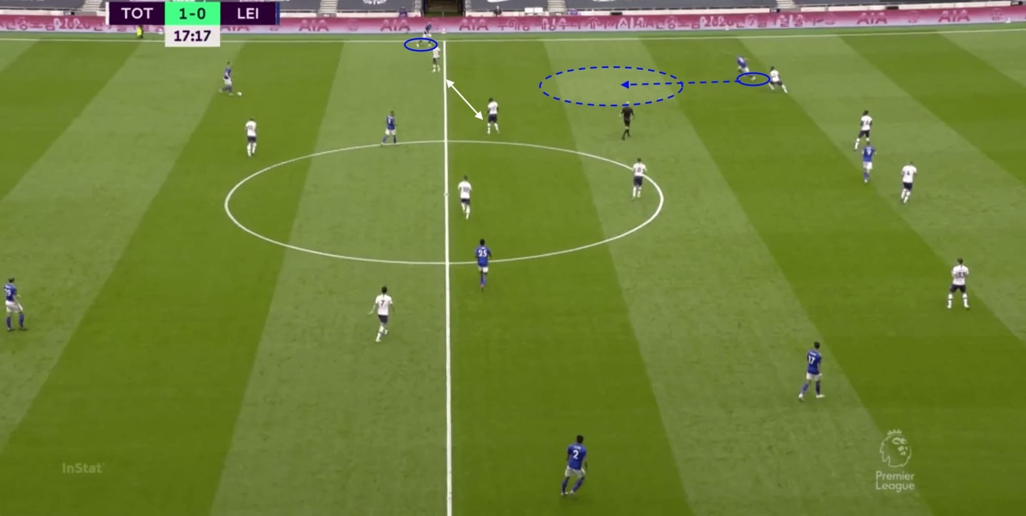 Premier League 2019/20: Tottenham vs Leicester - tactical analysis tactics