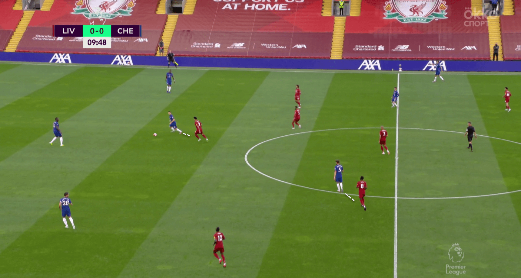 Premier League 2019/20: Liverpool vs Chelsea - tactical analysis tactics