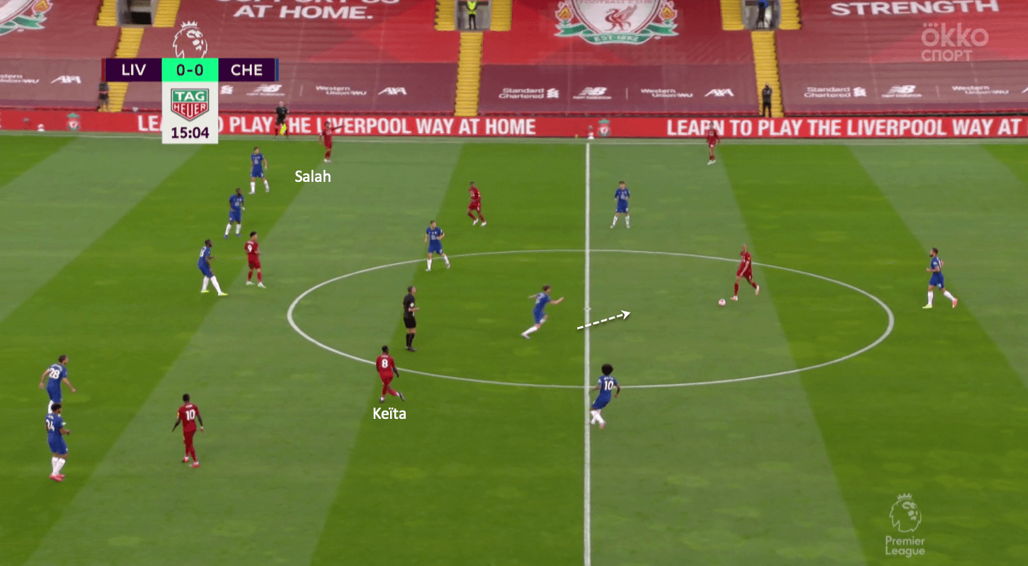 Premier League 2019/20: Liverpool vs Chelsea - tactical analysis tactics