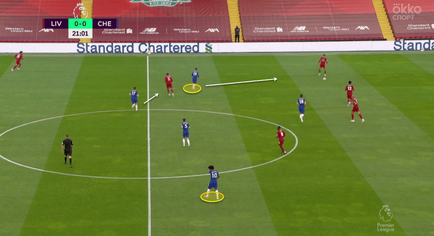 Premier League 2019/20: Liverpool vs Chelsea - tactical analysis tactics