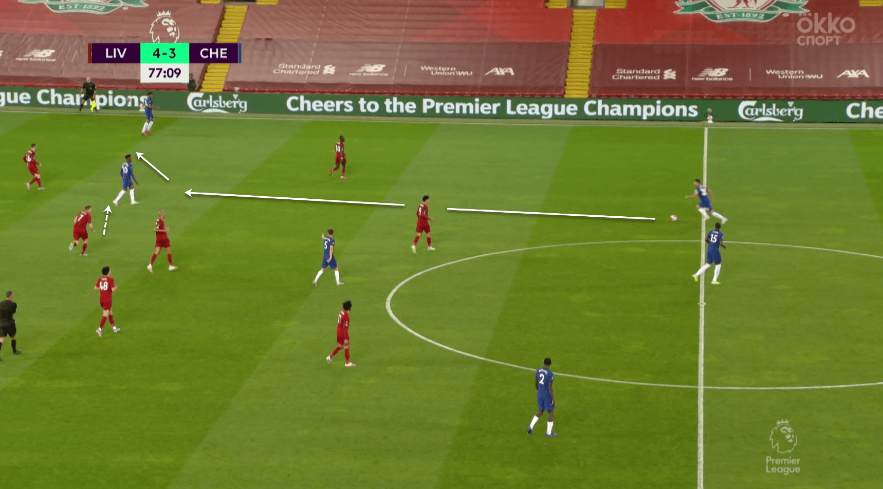 Premier League 2019/20: Liverpool vs Chelsea - tactical analysis tactics