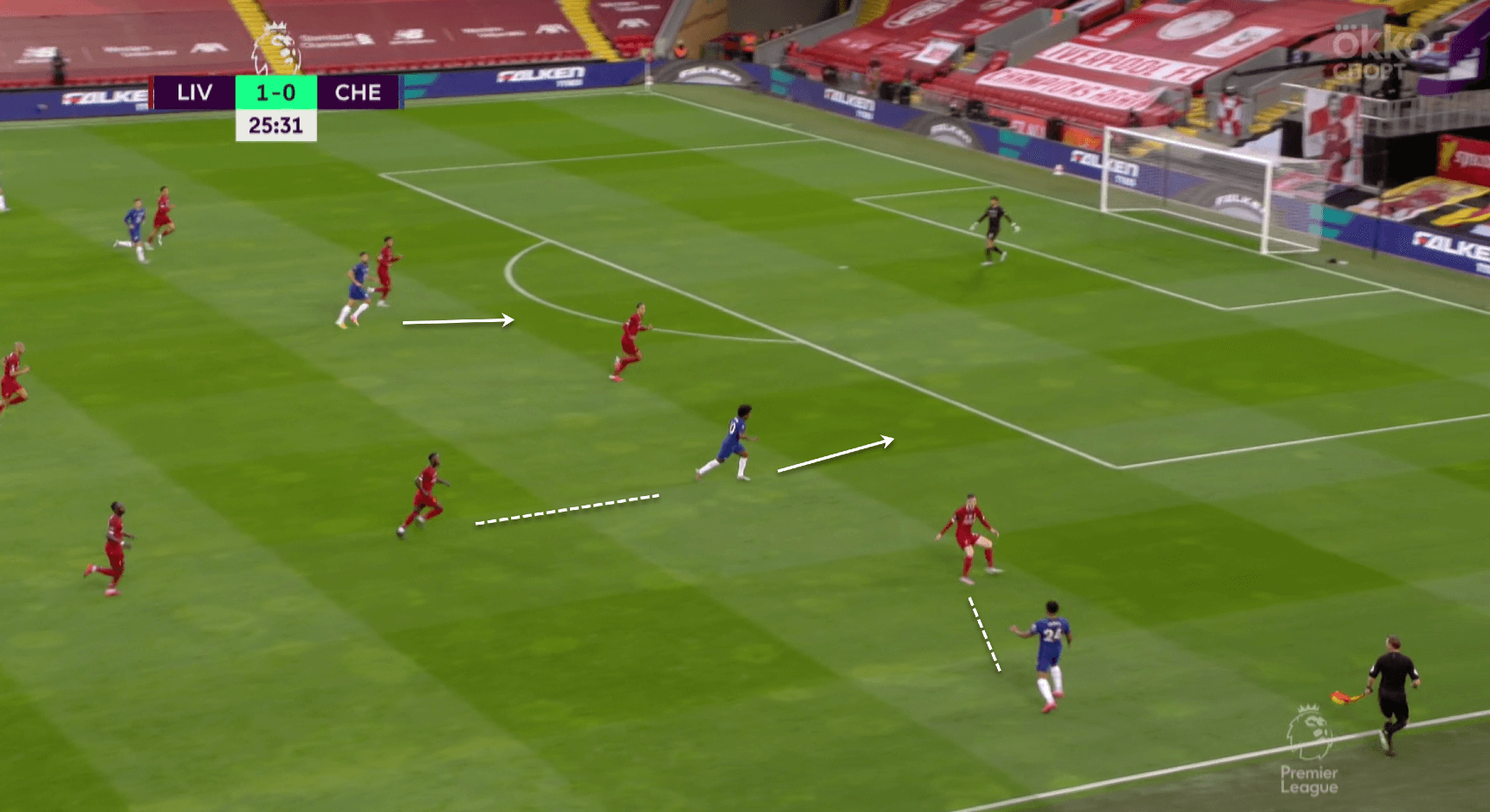 Premier League 2019/20: Liverpool vs Chelsea - tactical analysis tactics