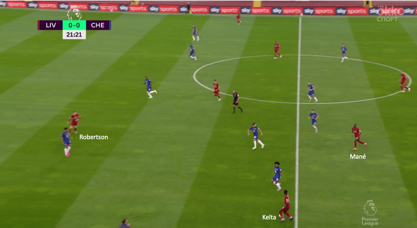 Premier League 2019/20: Liverpool vs Chelsea - tactical analysis tactics