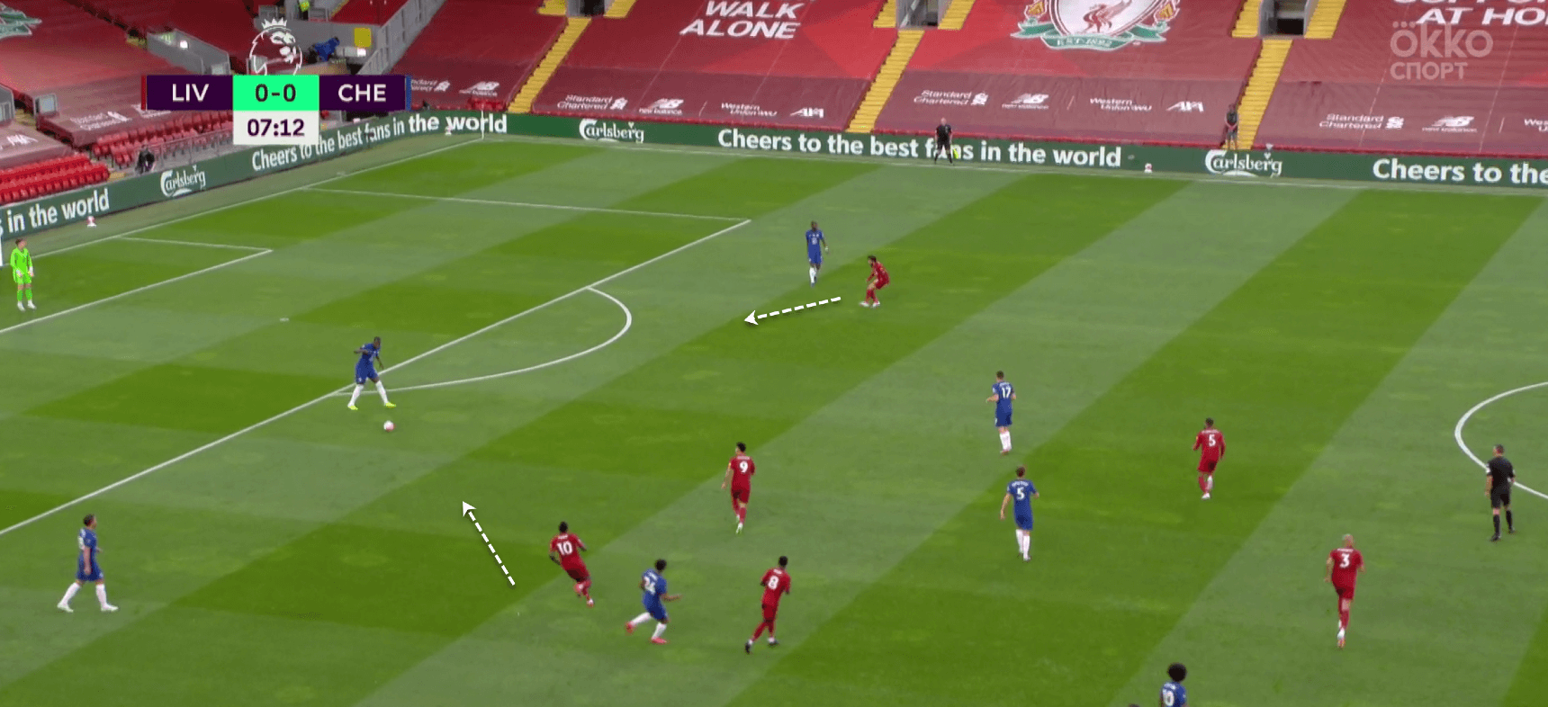 Premier League 2019/20: Liverpool vs Chelsea - tactical analysis tactics