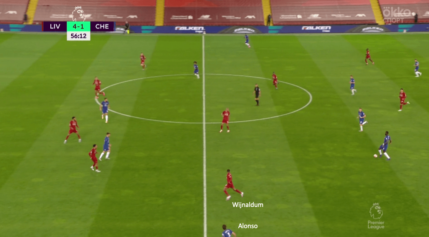 Premier League 2019/20: Liverpool vs Chelsea - tactical analysis tactics