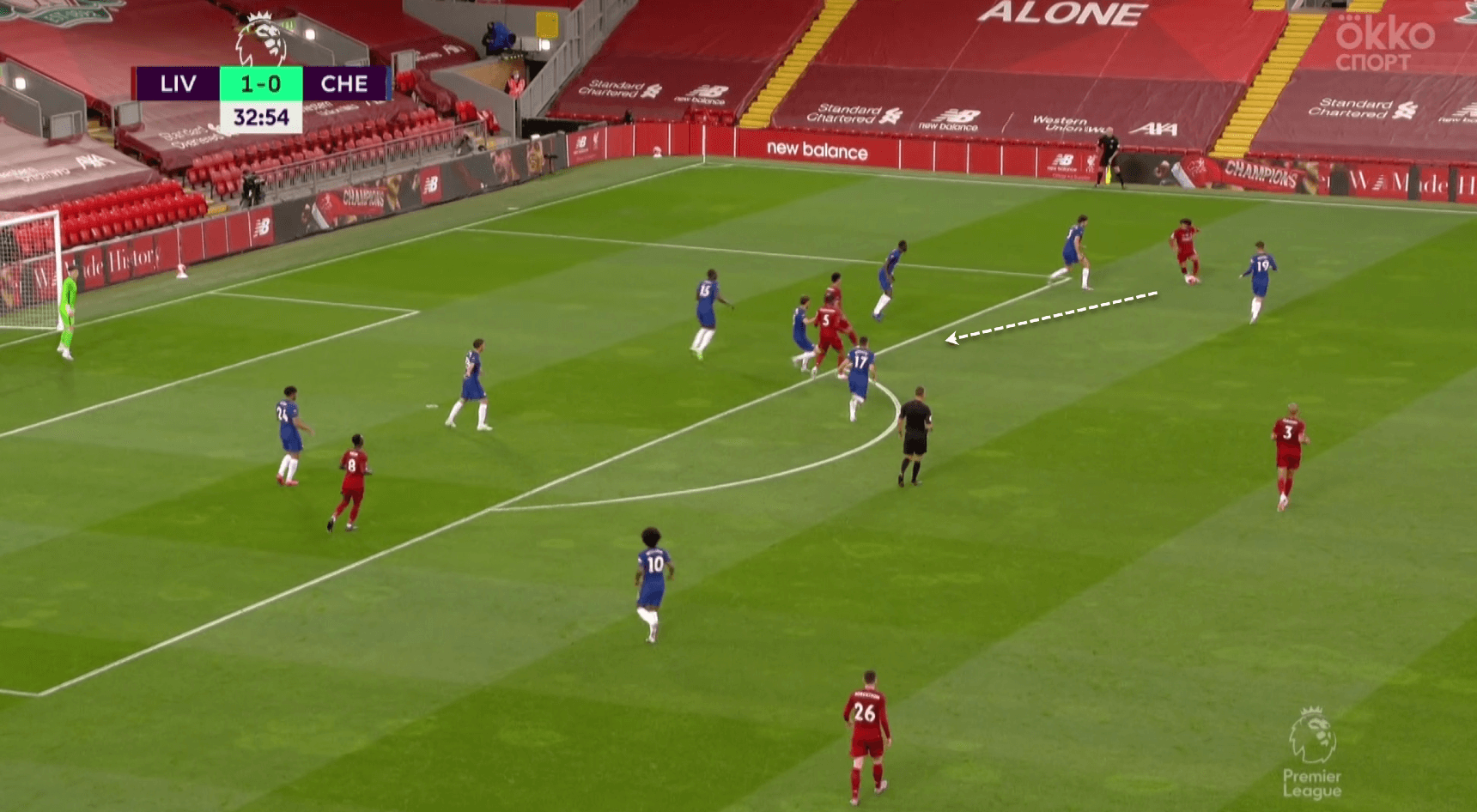 Premier League 2019/20: Liverpool vs Chelsea - tactical analysis tactics